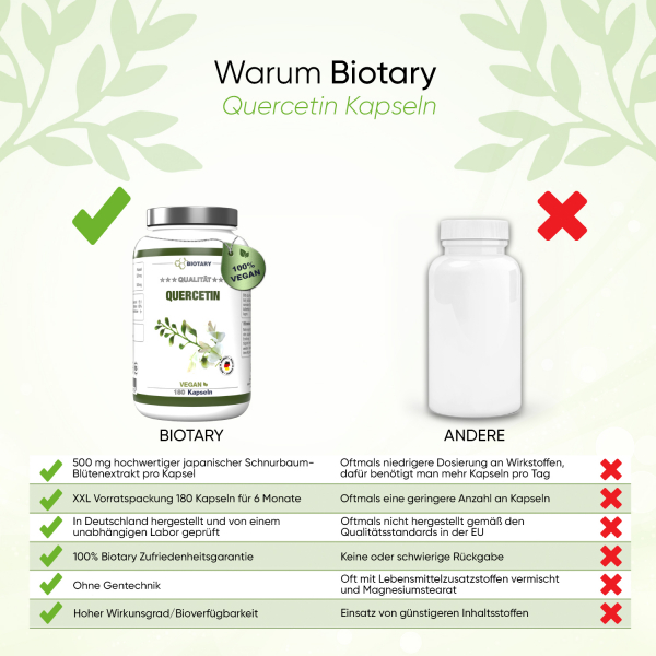 BIOTARY Quercetin Kapseln